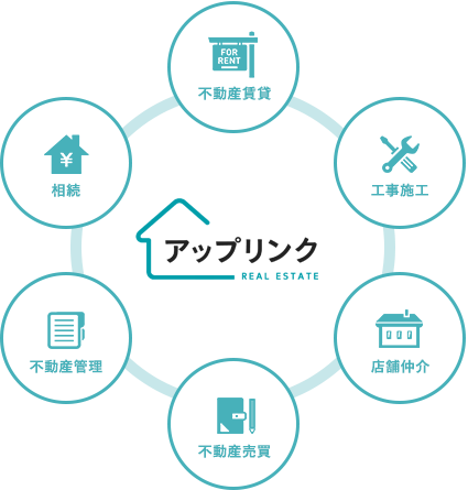 アップリンクのサービス 不動産賃貸・工事施工・店舗仲介・不動産売買・不動産管理・相続